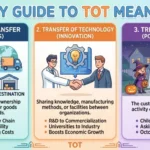 Easy Guide to TOT Meaning